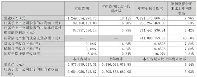 优思益“塌房”引发连锁反应，仙乐健康想“独善其身”不容易(8)