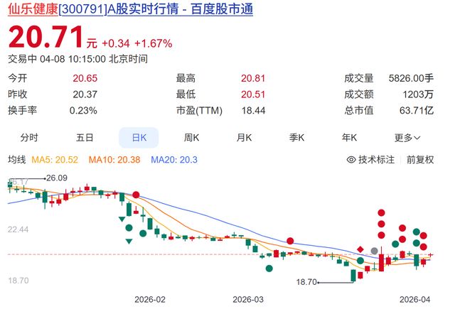 优思益“塌房”引发连锁反应，仙乐健康想“独善其身”不容易(4)