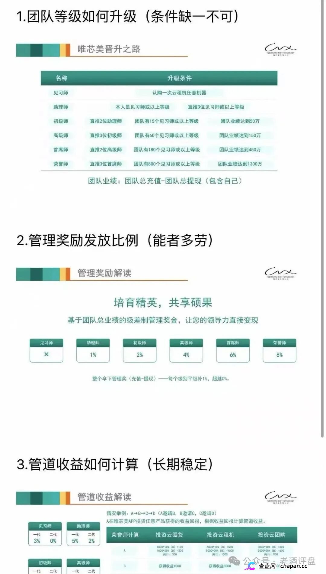 唯芯美“云租机”骗局曝光:披着医美外衣的资金盘,千万别再往里砸钱!(3) 唯芯美“云租机”骗局曝光:披着医美外衣的资金盘,千万别再往里砸钱!(3)