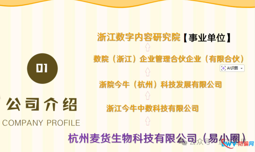 易小圈拼团资金盘骗局，空壳公司运行，社保人数0，看见远离