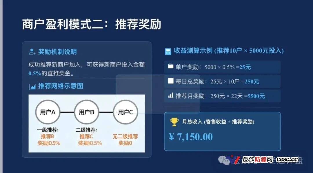 起底梓塬数科技：披着“AI商城零售”外衣的互助盘，本质就是击鼓传花的游戏，崩盘在即！(5)