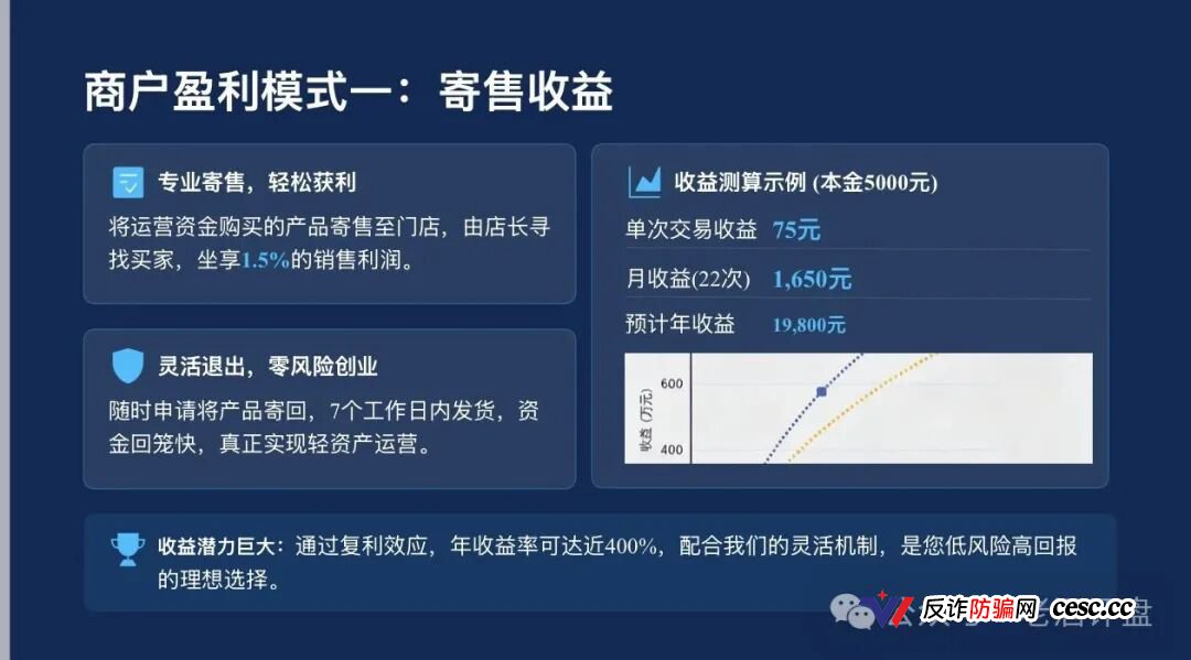 起底梓塬数科技：披着“AI商城零售”外衣的互助盘，本质就是击鼓传花的游戏，崩盘在即！(3)