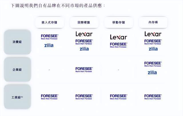 江西姐弟华强北创业,闯出了个千亿上市公司(4) 江西姐弟华强北创业,闯出了个千亿上市公司(4)