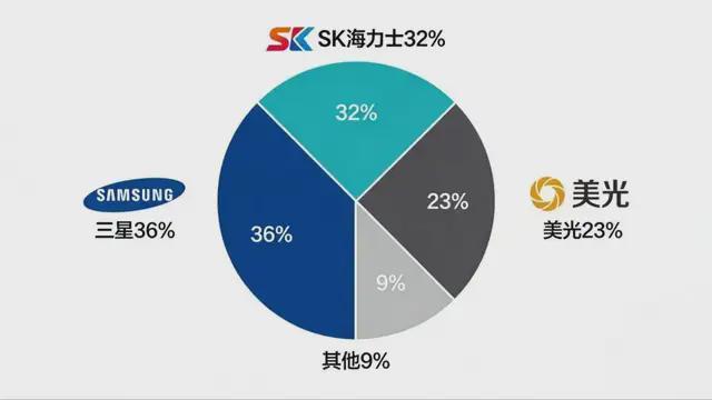 江西姐弟华强北创业,闯出了个千亿上市公司(6) 江西姐弟华强北创业,闯出了个千亿上市公司(6)
