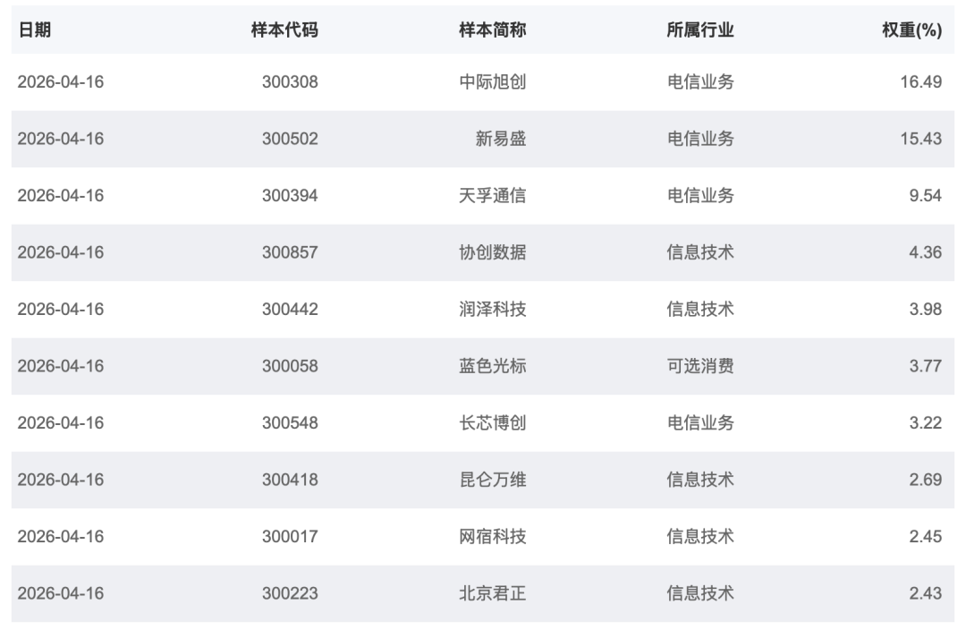 “易中天”又爆发！“含光量”谁最高？一文看懂(5)