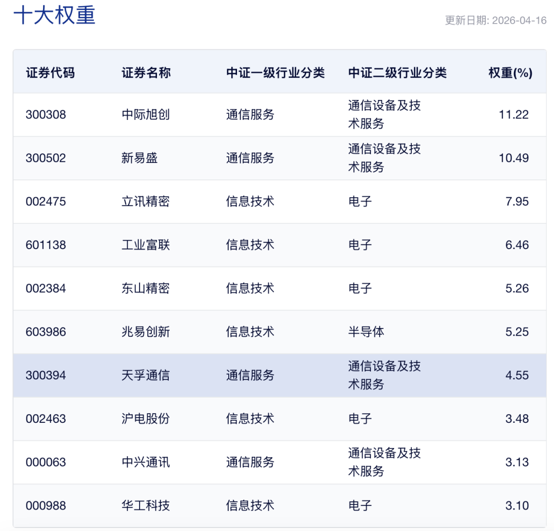 “易中天”又爆发！“含光量”谁最高？一文看懂(4)