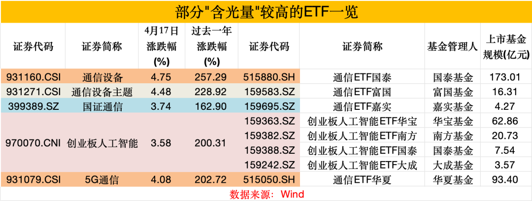 “易中天”又爆发！“含光量”谁最高？一文看懂(8)