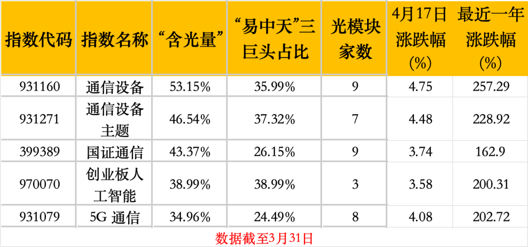“易中天”又爆发！“含光量”谁最高？一文看懂(7)