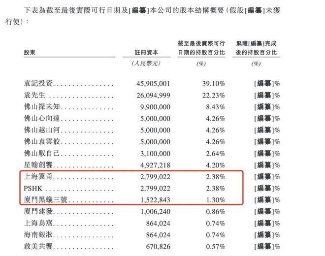 证监会五问袁记食品IPO(2) 证监会五问袁记食品IPO(2)