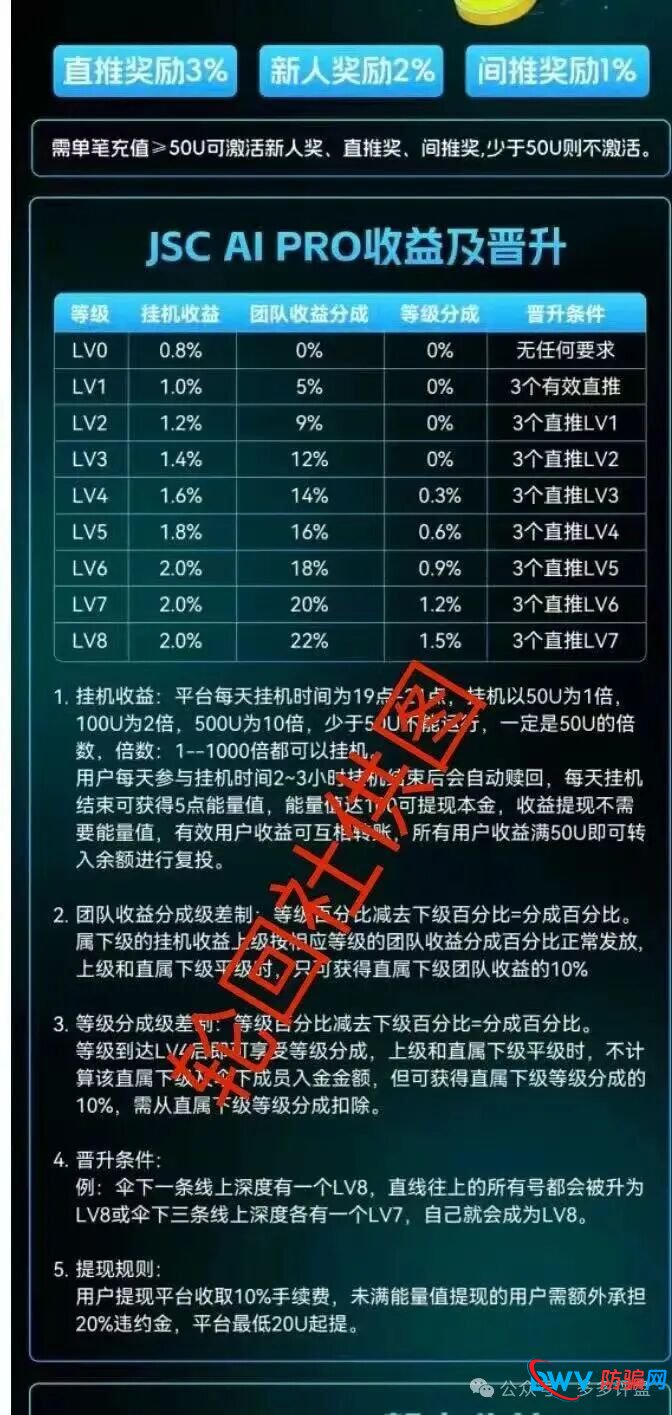 起底JSC AI PRO（JSC量化）资金盘模式：月收益超150%的“AI量化”项目，正在精准收割中国投资者(3)