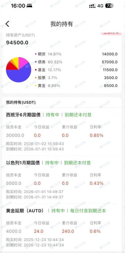 被CF忠聚团队骗300万，负债200万，还会上岸吗？