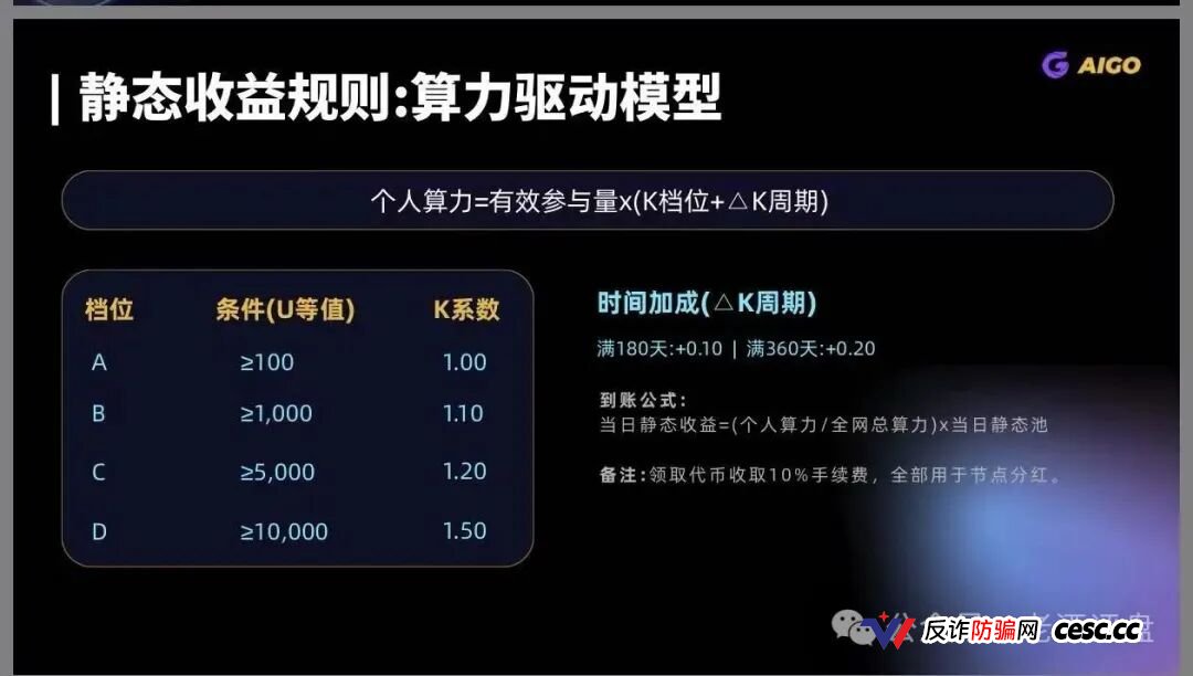 警惕!DeepPro-AIGO:披着RWA外衣的资金盘骗局,无数人正被收割!(5) 警惕!DeepPro-AIGO:披着RWA外衣的资金盘骗局,无数人正被收割!(5)