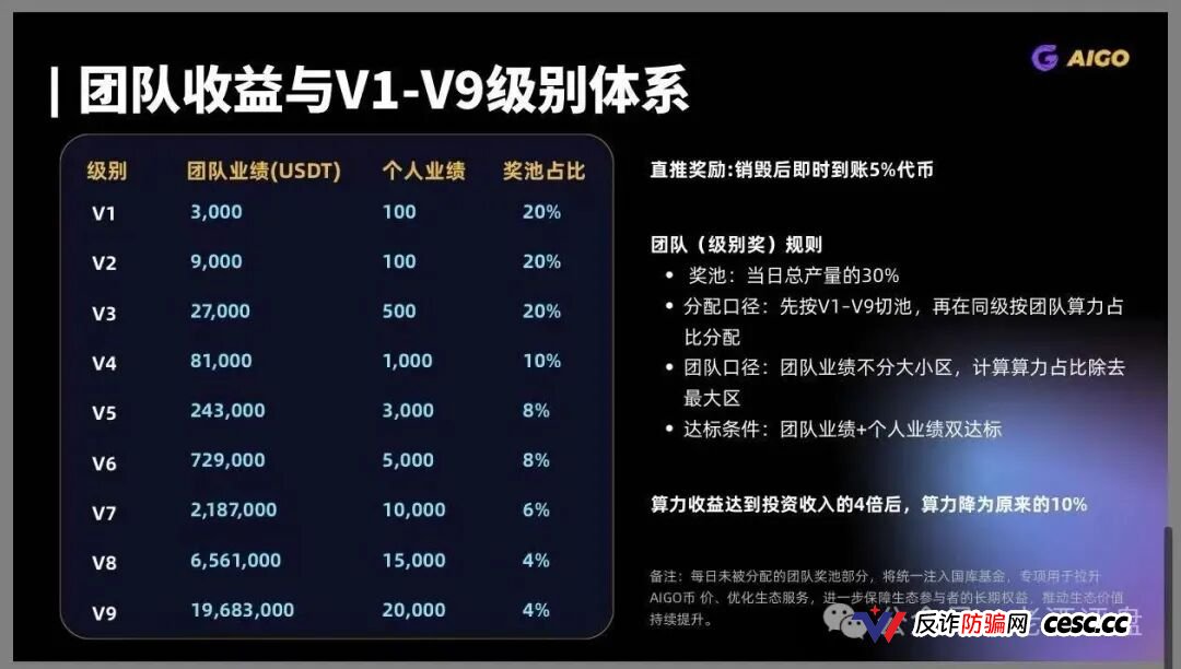 警惕!DeepPro-AIGO:披着RWA外衣的资金盘骗局,无数人正被收割!(4) 警惕!DeepPro-AIGO:披着RWA外衣的资金盘骗局,无数人正被收割!(4)
