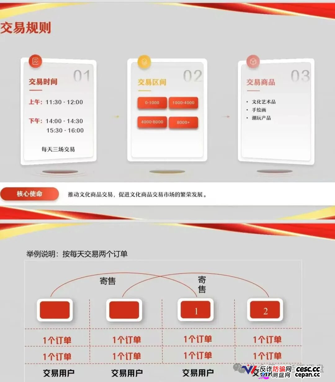 安徽文交所“文潮集市”潮拍项目，披着国企外衣的伪文创交易，本质就是击鼓传花的资金盘骗局！(3)