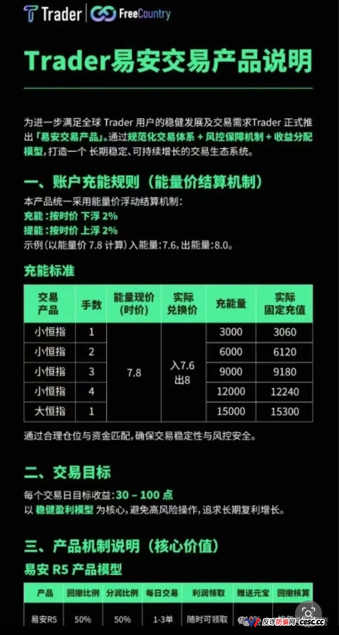 全崩盘了!“易小圈,合众远景”等13个盘圈项目集中爆雷,数十万散户血汗钱彻底打水漂(1) 全崩盘了!“易小圈,合众远景”等13个盘圈项目集中爆雷,数十万散户血汗钱彻底打水漂(1)