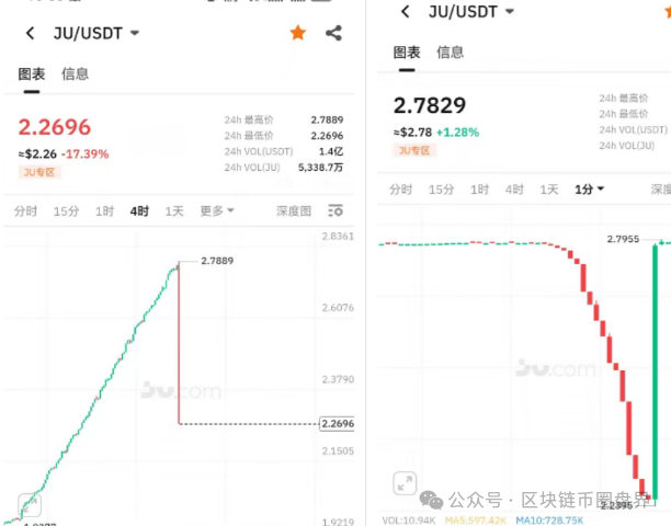 聚币暴跌只是压力测试,提现瘫痪才是正戏