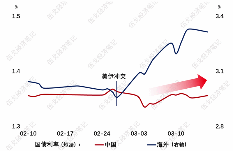 高油价之外(5) 高油价之外(5)