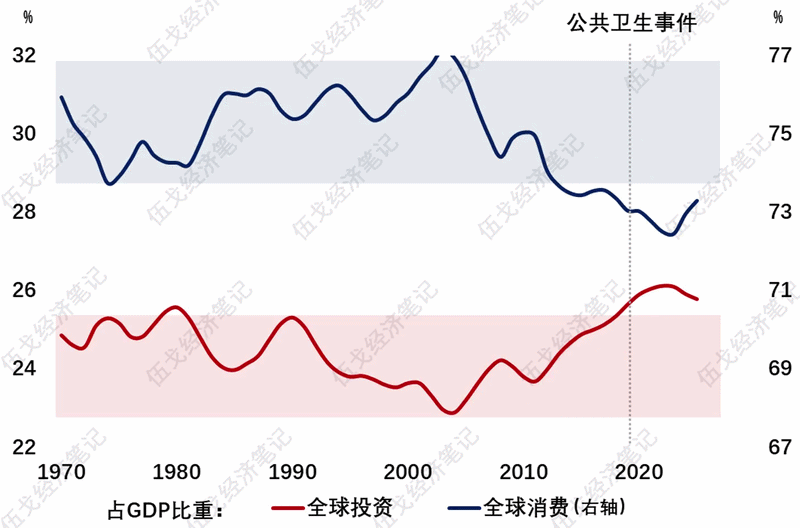 高油价之外(2) 高油价之外(2)