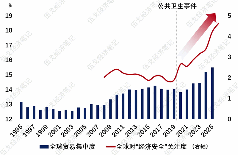 高油价之外(3) 高油价之外(3)