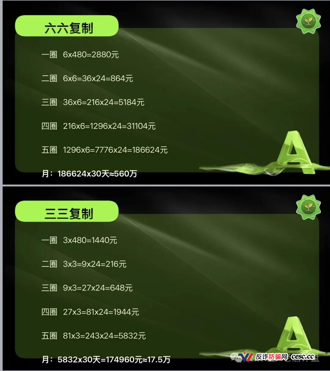 榕树ROOT用8160元树苗骗你拉人头!P5级别11天赚400万全是后台改的数据(2) 榕树ROOT用8160元树苗骗你拉人头!P5级别11天赚400万全是后台改的数据(2)