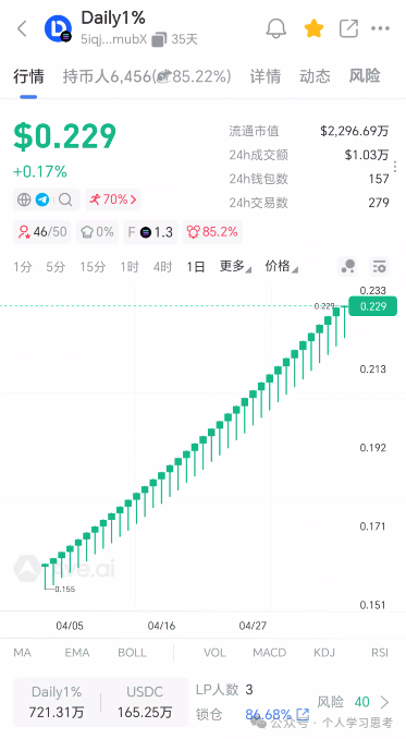 日涨1%的Daliy1%资金盘，风控建议：2026年7月前，全撤！(3)
