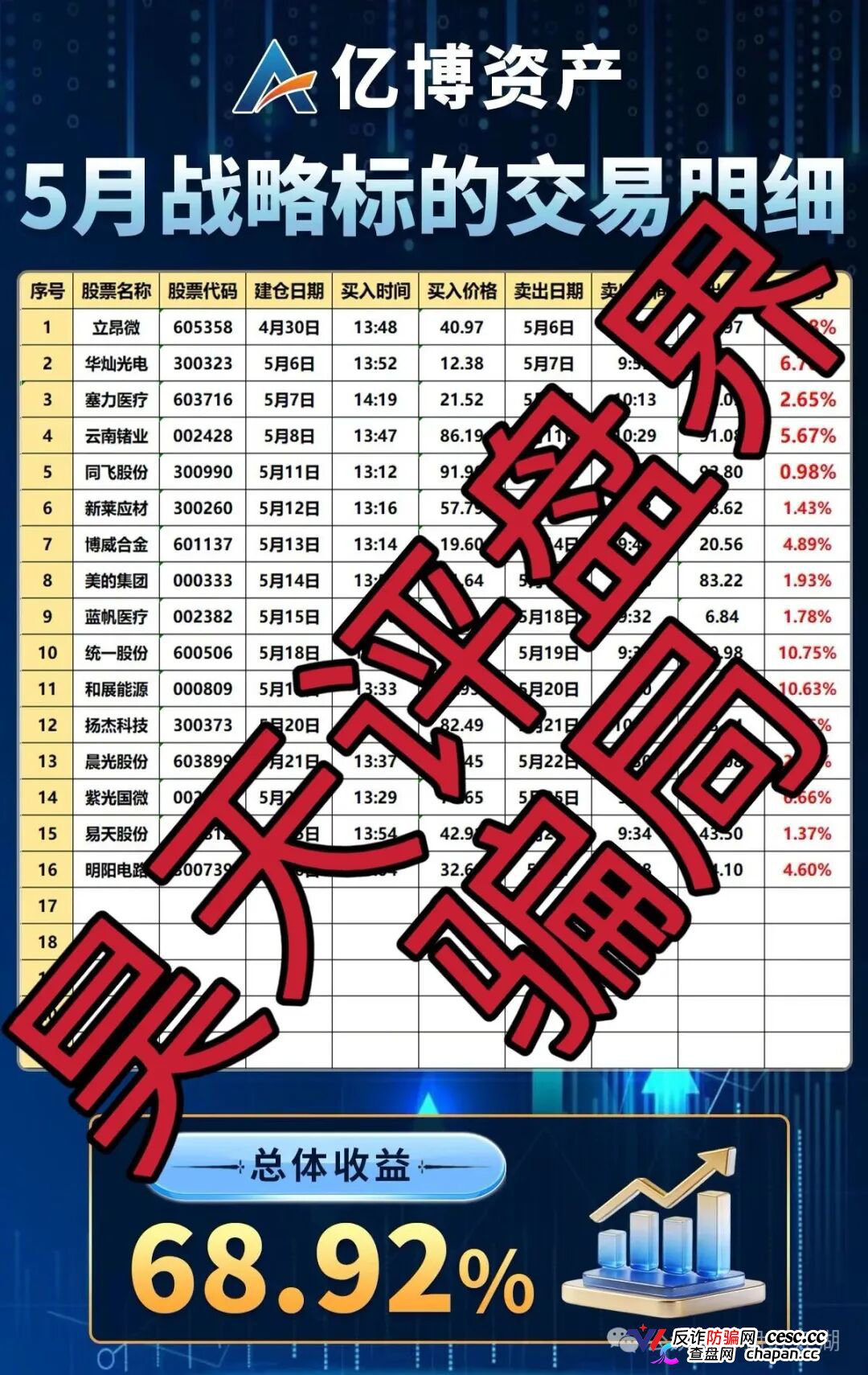 亿博资产/文溪投资｜鼎裕盟崩盘3个月后，同一帮人换了个名字又回来了——月收益60%的“养盘期”正在测试你的钱包