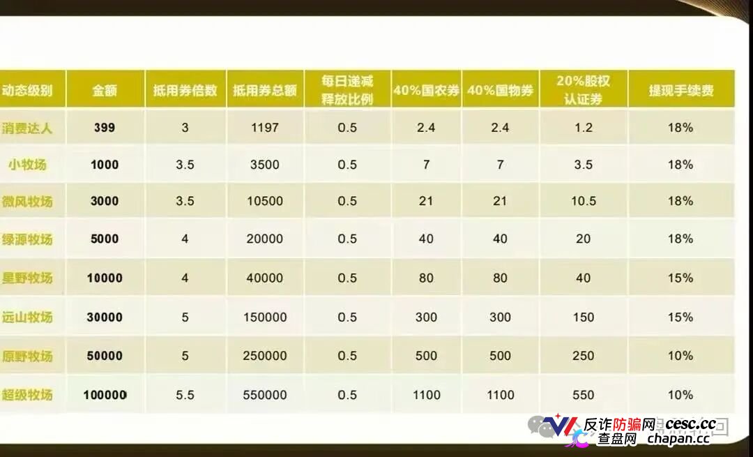 起底 “华夏智享 - 国农甄选”:蹭乡村振兴国策包装,多层拉人头传销骗局实锤!(6) 起底 “华夏智享 - 国农甄选”:蹭乡村振兴国策包装,多层拉人头传销骗局实锤!(6)