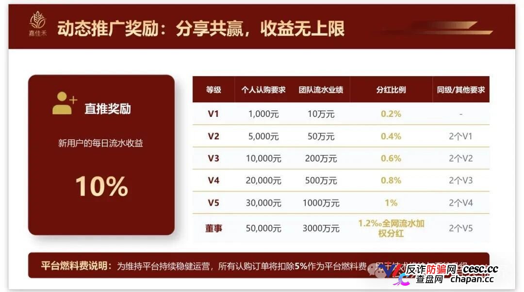 紧急预警｜嘉佳禾：碰瓷云南茶交所的庞氏资金盘，日息1%+六级传销正在养韭菜(4)