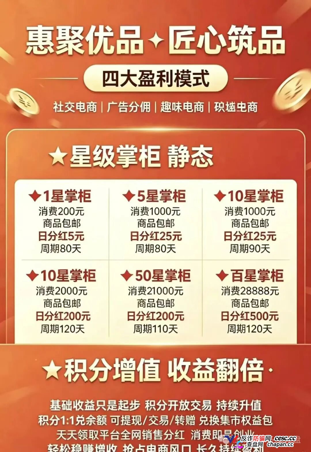 崩盘预警|惠聚优品:200元消费换日分红5元?百星掌柜日赚500,你的本金正在