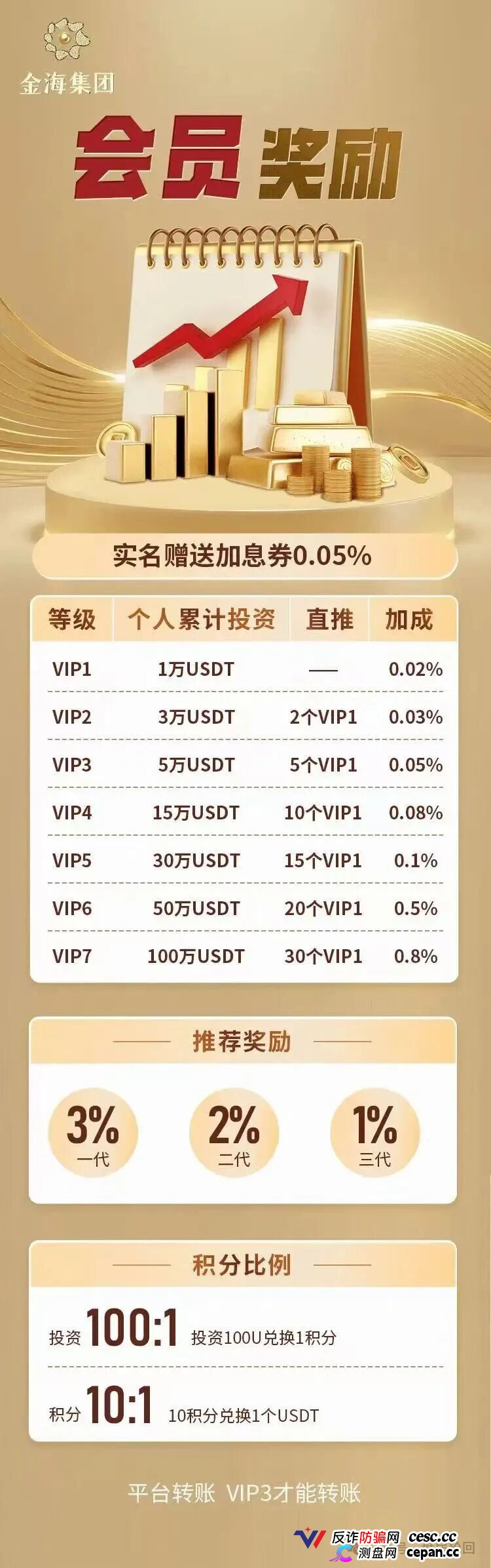 紧急预警｜金海集团：套牌香港空壳公司的境外传销盘，日息0.38%的庞氏骗局正在崩盘倒计时(2)