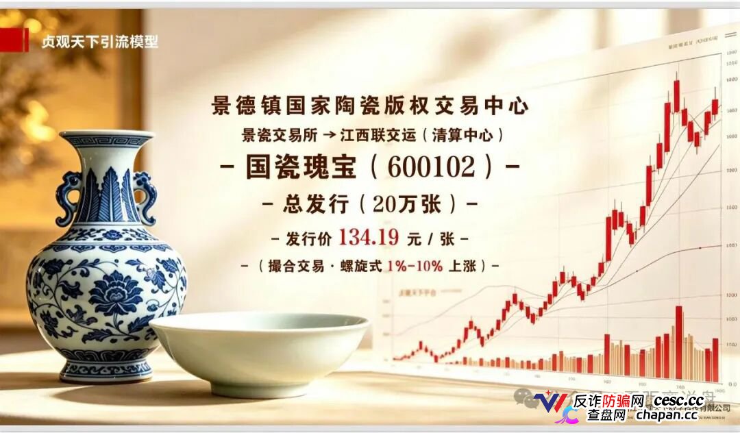 紧急预警|“贞观天下”国瓷文票:日化2.2%+六级传销,抢单1.6倍权益,提现已变慢,崩盘在即(2) 紧急预警|“贞观天下”国瓷文票:日化2.2%+六级传销,抢单1.6倍权益,提现已变慢,崩盘在即(2)