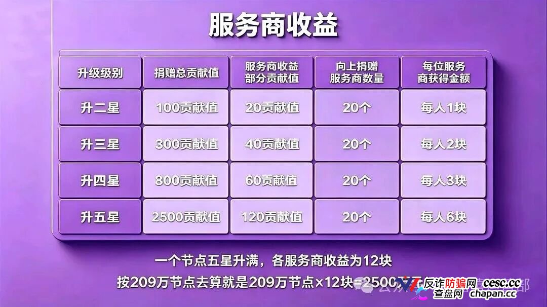 20块撬动209万？｜星汇甄选的“牙签撬地球”，撬的是你的钱包(1)