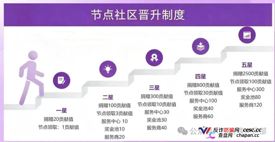 从“看广告赚钱”到倾家荡产|星汇甄选的209万,你一个子儿都拿不到(3) 从“看广告赚钱”到倾家荡产|星汇甄选的209万,你一个子儿都拿不到(3)