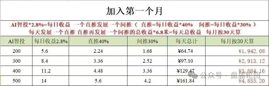 日化2.8%、直推40%、30天翻倍——Toobit套着交易所的壳，装的还是庞氏的魂(2)