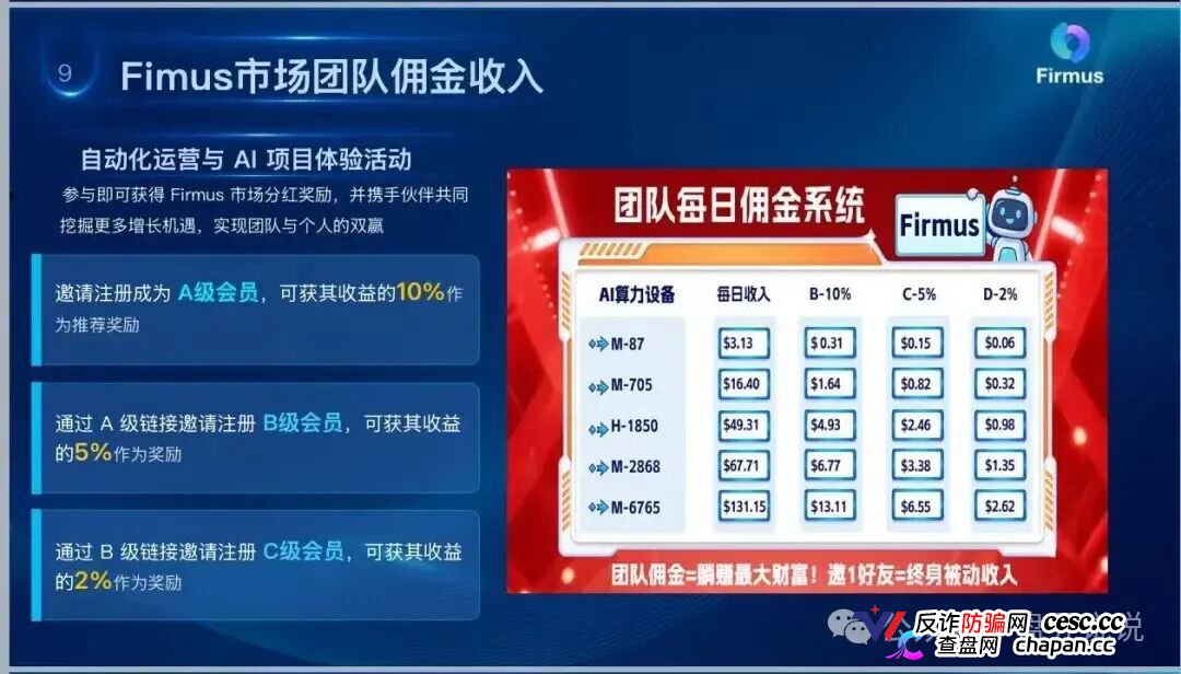 查无此“上市”|Firmus仿盘盗用正规公司名义,正主不知道,骗子替你“上市”了(4) 查无此“上市”|Firmus仿盘盗用正规公司名义,正主不知道,骗子替你“上市”了(4)