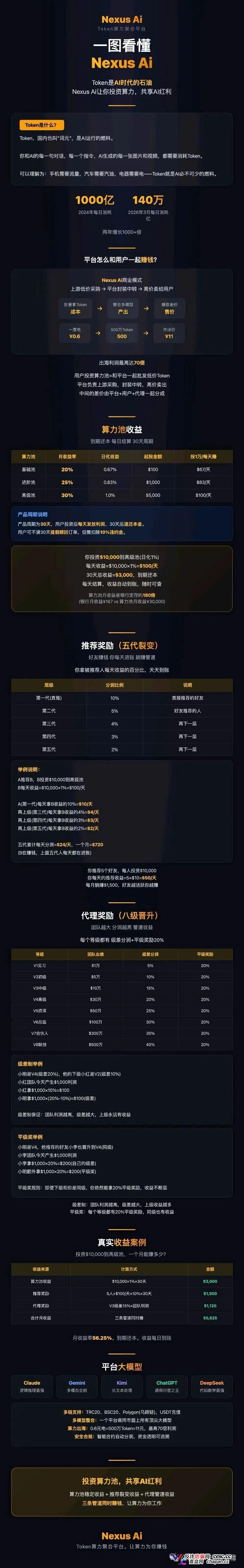 月化30%、30天返本|Nexus Ai:瑶总改名王皓临,换完马甲就收割