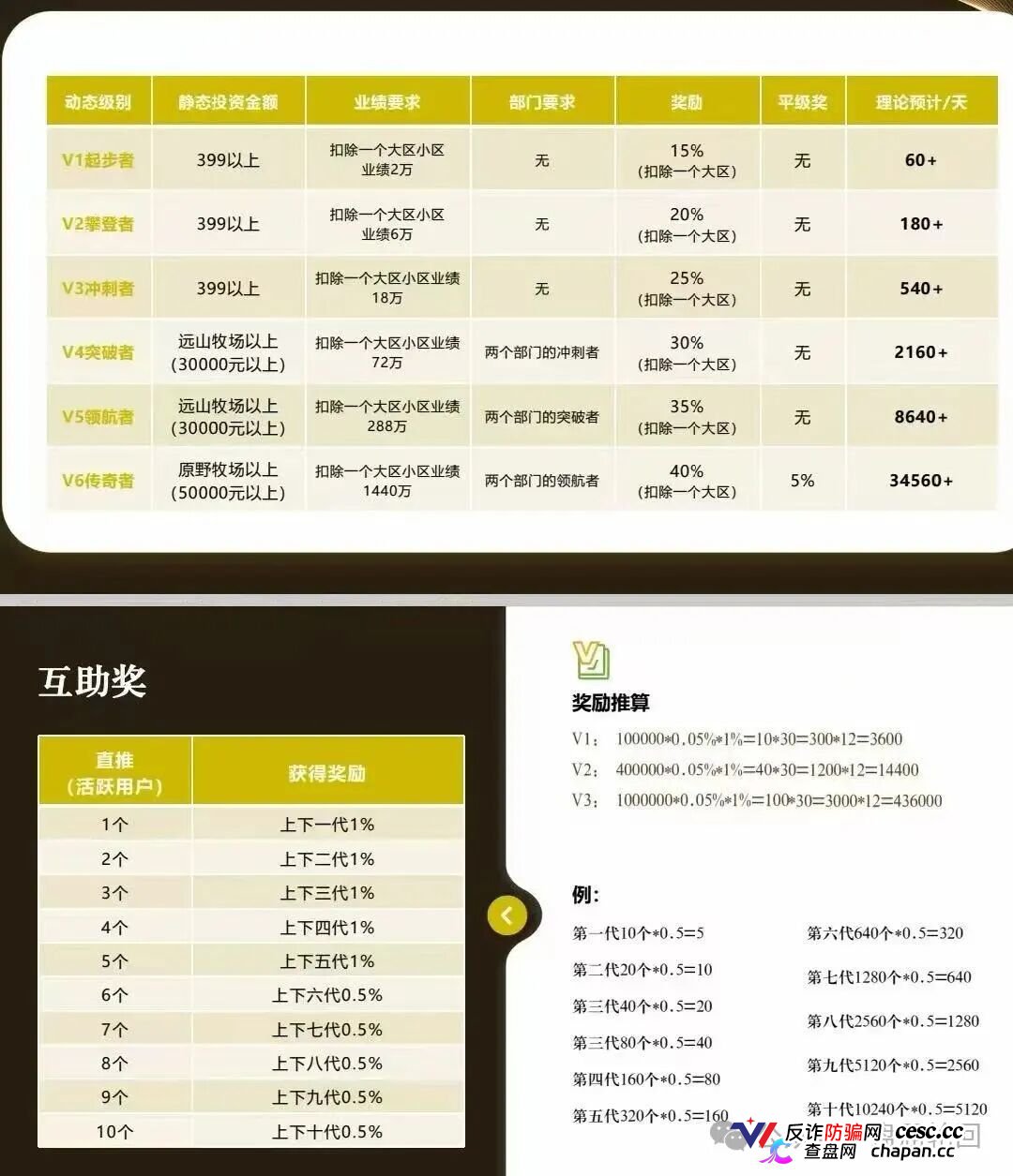 重磅起底|“华夏智享·国农甄选”伪造乡村振兴国策:1367万自然人独资公司冒充国企,5万变50万全是数字游戏(5) 重磅起底|“华夏智享·国农甄选”伪造乡村振兴国策:1367万自然人独资公司冒充国企,5万变50万全是数字游戏(5)