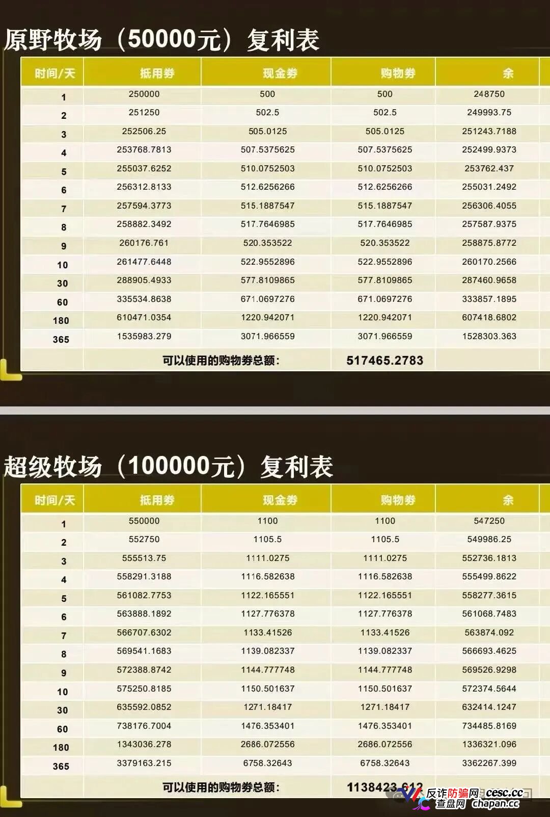 重磅起底|“华夏智享·国农甄选”伪造乡村振兴国策:1367万自然人独资公司冒充国企,5万变50万全是数字游戏(3) 重磅起底|“华夏智享·国农甄选”伪造乡村振兴国策:1367万自然人独资公司冒充国企,5万变50万全是数字游戏(3)