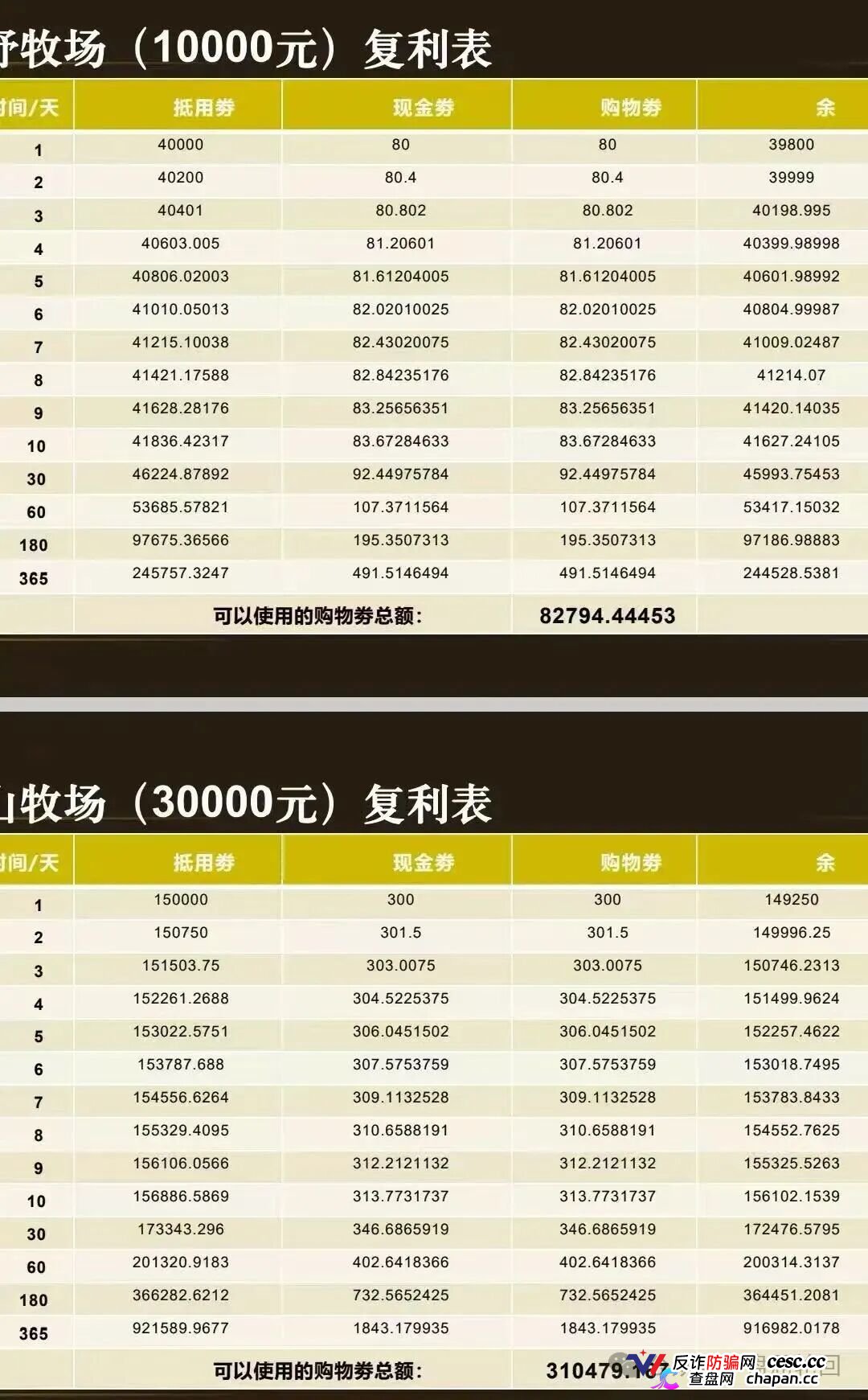 重磅起底|“华夏智享·国农甄选”伪造乡村振兴国策:1367万自然人独资公司冒充国企,5万变50万全是数字游戏(4) 重磅起底|“华夏智享·国农甄选”伪造乡村振兴国策:1367万自然人独资公司冒充国企,5万变50万全是数字游戏(4)