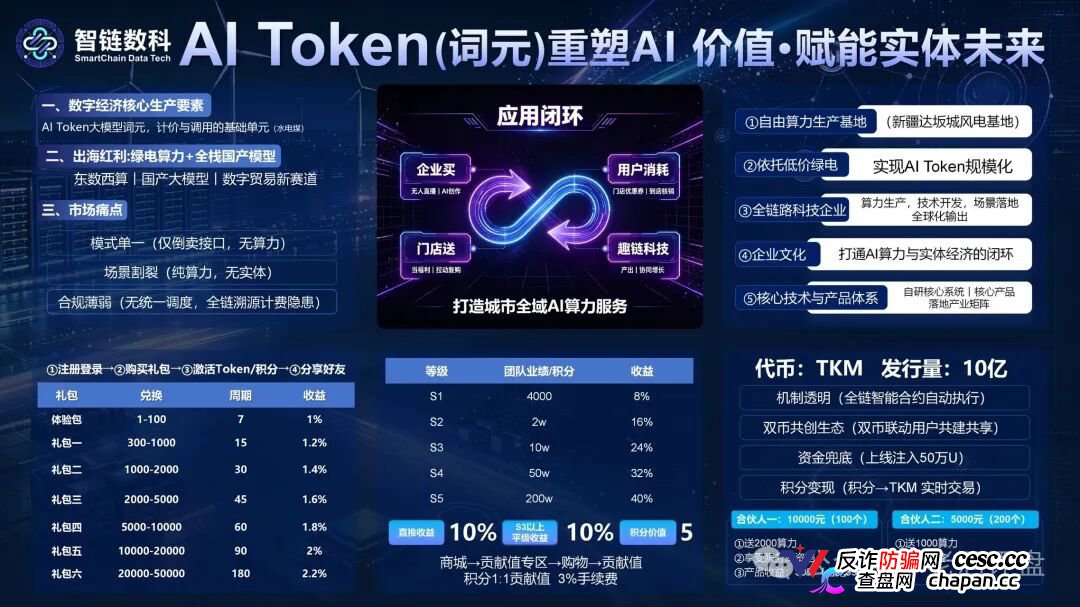 风险预警:“智链数科”原名为“趣链科技”仿盘更名资金盘,换汤不换药切勿入局!(1) 风险预警:“智链数科”原名为“趣链科技”仿盘更名资金盘,换汤不换药切勿入局!(1)