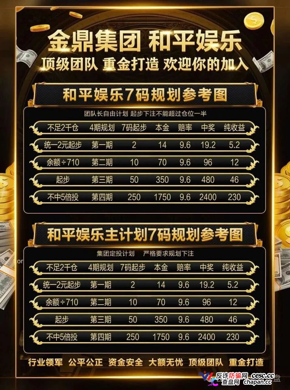 重磅起底｜“金鼎集团·和平娱乐”：网赌+传销二合一，十级代理+倍投陷阱，法律红线已踩穿(5)