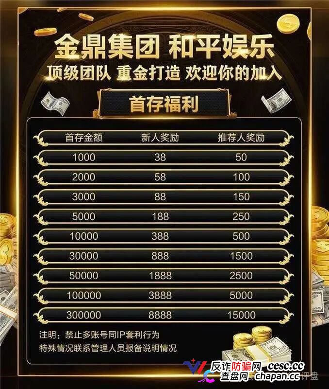 重磅起底｜“金鼎集团·和平娱乐”：网赌+传销二合一，十级代理+倍投陷阱，法律红线已踩穿(2)