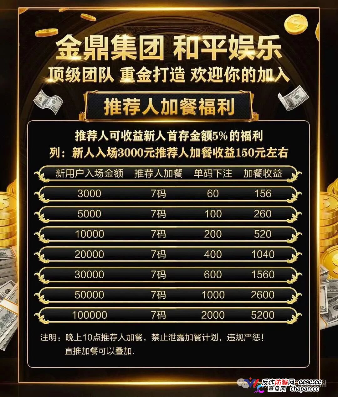 重磅起底｜“金鼎集团·和平娱乐”：网赌+传销二合一，十级代理+倍投陷阱，法律红线已踩穿(3)