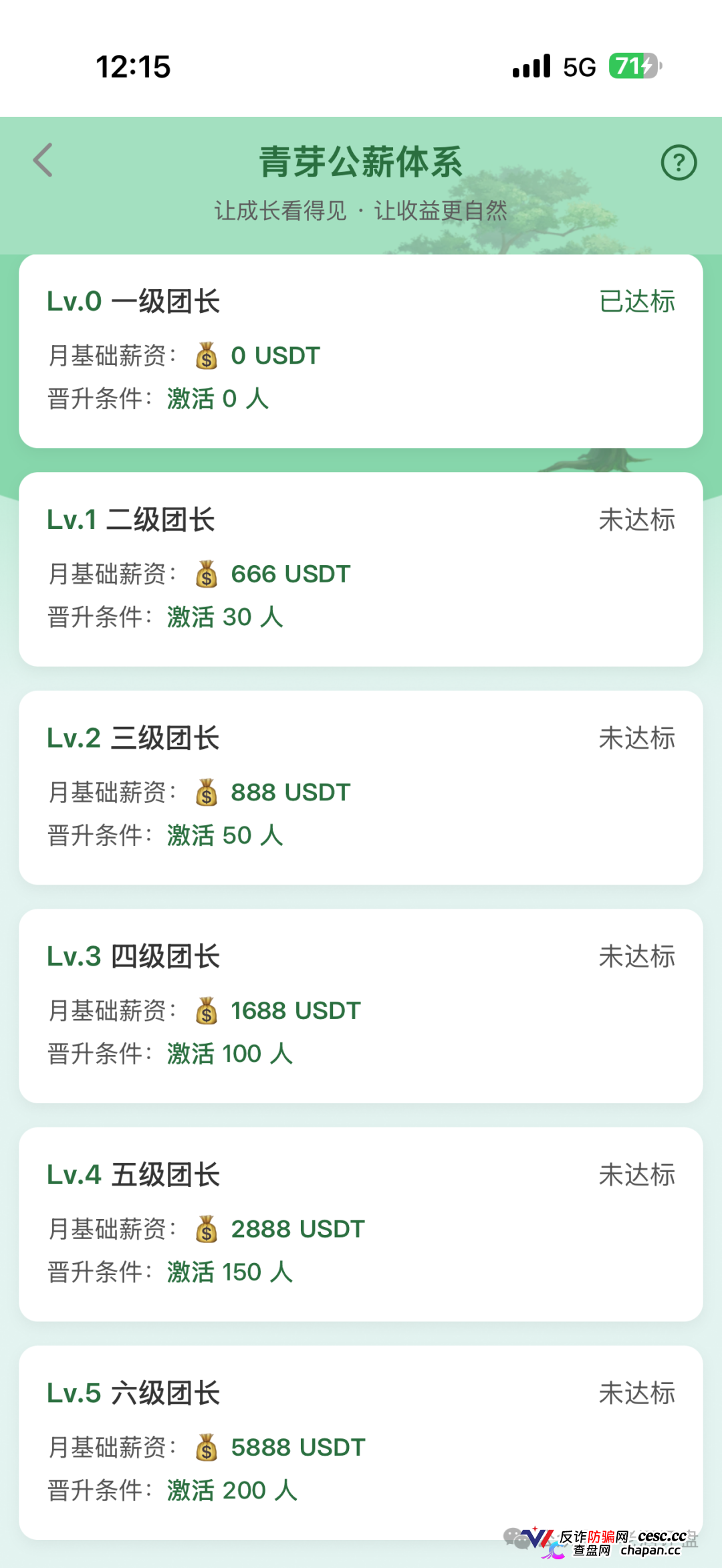 云投农林的六级团长们醒醒吧，你拉的人头越多刑期越长，真国企已经报警了(3)