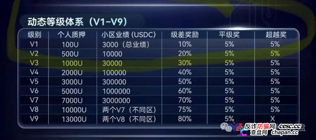 SuperFlow的九级代理们别以为自己能力多强，你就是在帮操盘手拉人头赚刑期(2)