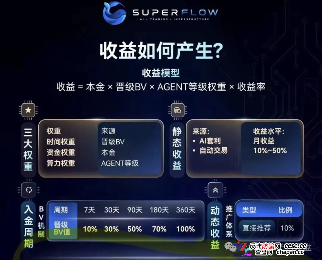 SuperFlow的九级代理们别以为自己能力多强，你就是在帮操盘手拉人头赚刑期(1)