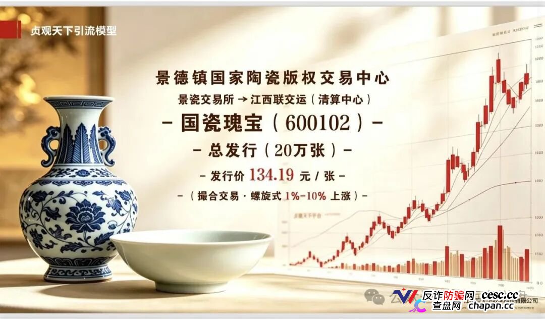日化2.2%+1.6倍权益+6级分红|“贞观天下”国瓷文票,134.19元一张的陶瓷纸,谁给你的勇气?(2) 日化2.2%+1.6倍权益+6级分红|“贞观天下”国瓷文票,134.19元一张的陶瓷纸,谁给你的勇气?(2)