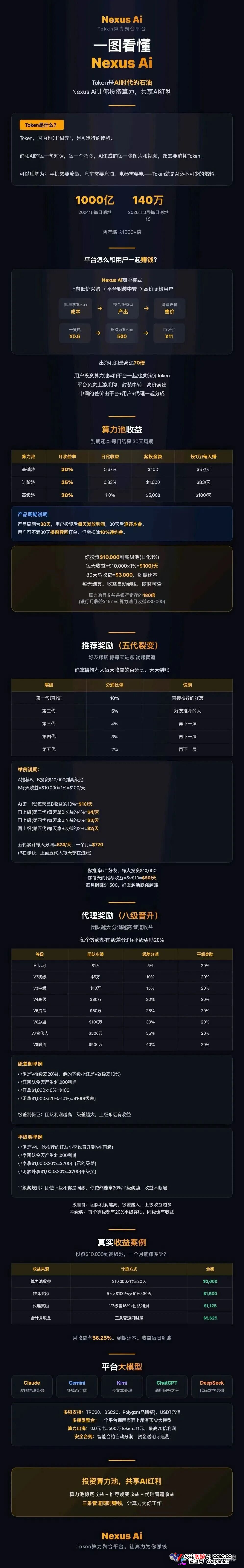 月化30%、30天返本|Nexus Ai:瑶总改名王皓临,换完马甲就收割