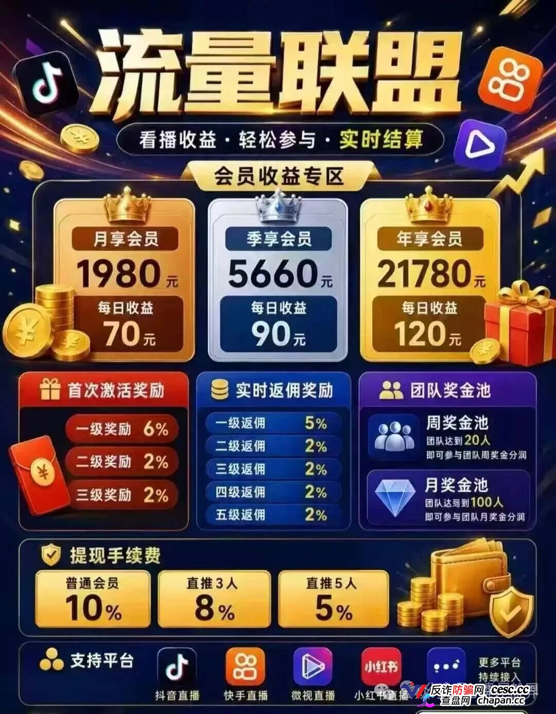 流量联盟|博发团伙百亿崩盘后换皮重生,“短视频兼职”正在收割想做副业的
