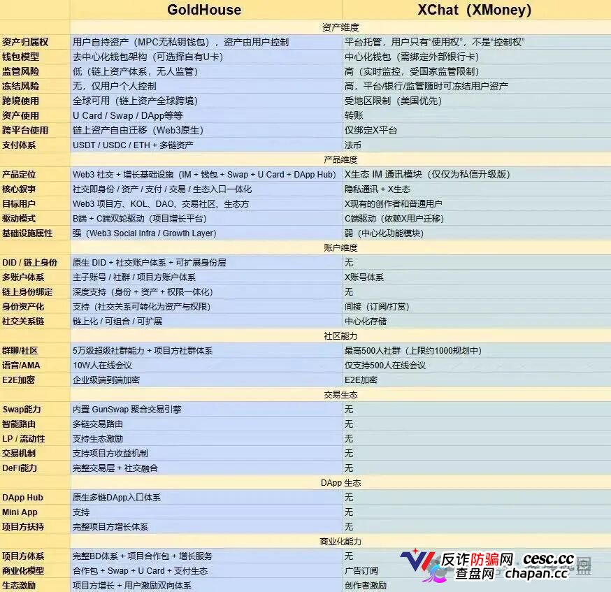 GANA的六级镰刀|买3%卖5%滑点+25%税+涡轮锁仓,5重收割等你入局